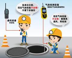 河南有限空间操作说明